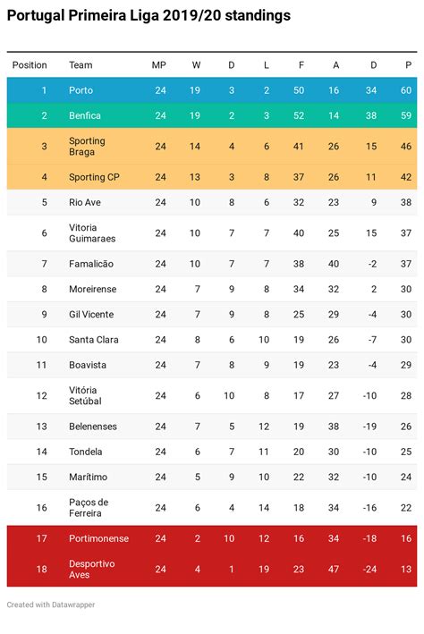 jogos da 1 liga portugal